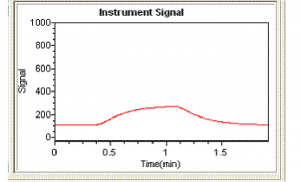 Instrument Signal 1