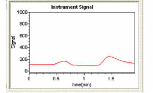 instrument signal 2 Mercury Analyzer - Instrument Signal 1